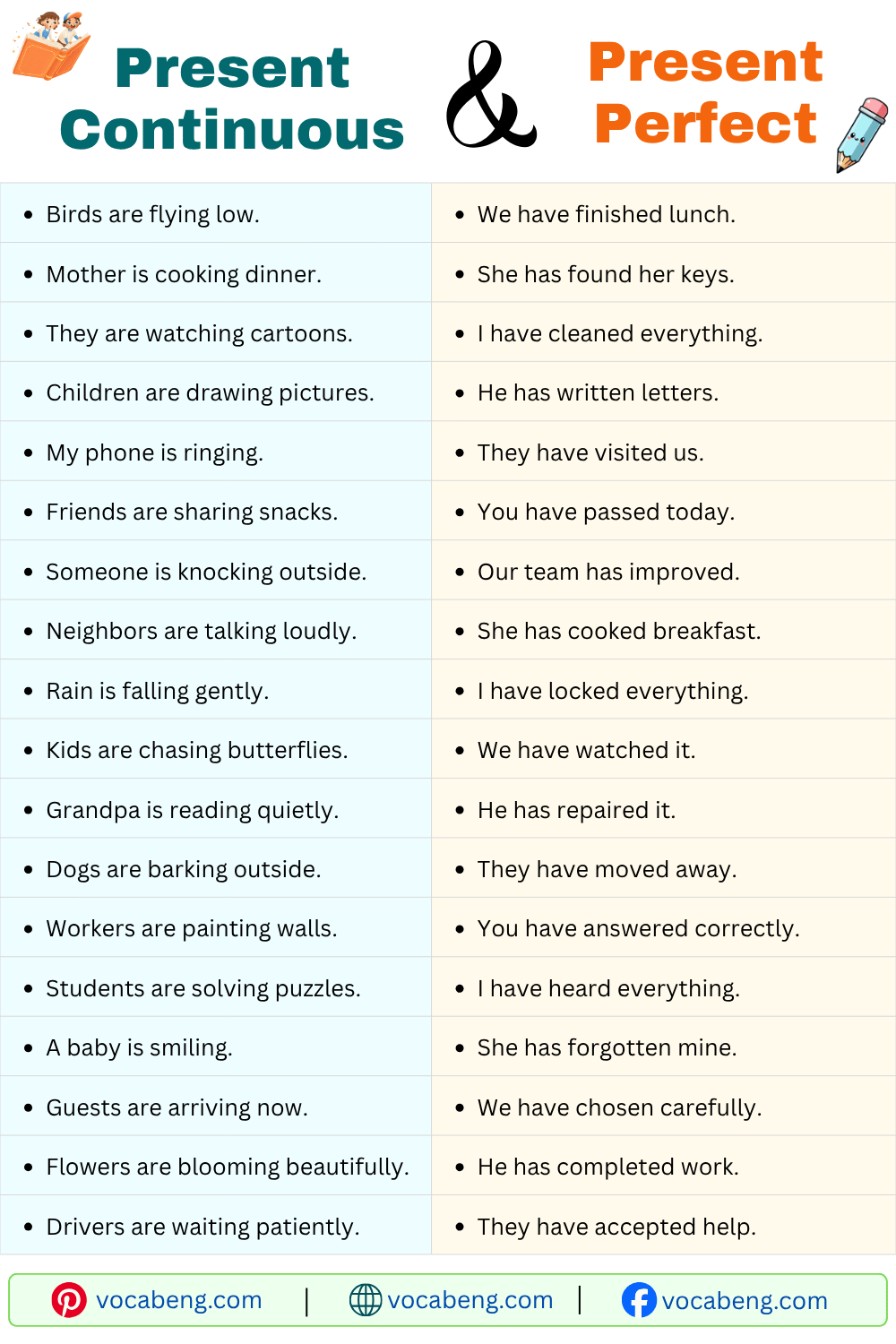 Present Continuous and Present Perfect Examples Sentences in English