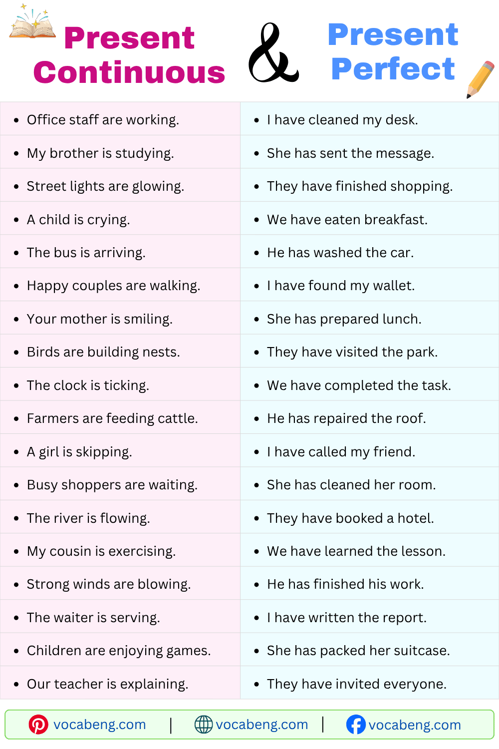 Present Continuous and Present Perfect Sentences for Daily Conversation