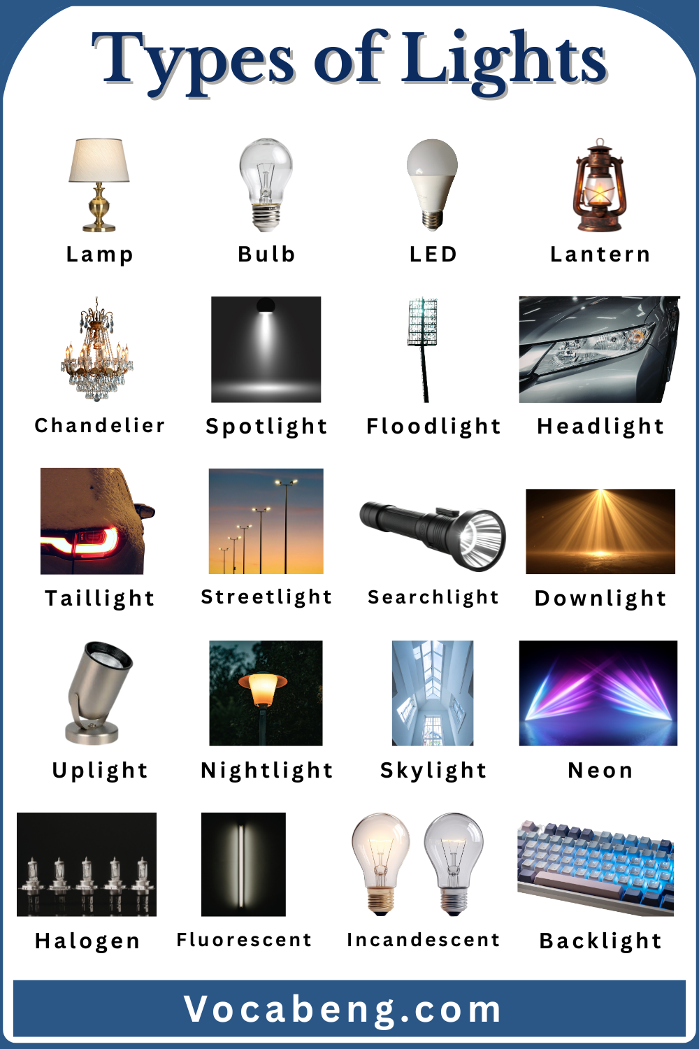 Type of Light with Name and Pictures