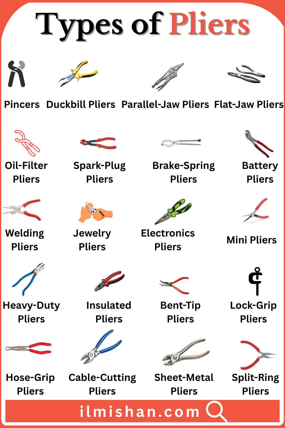 Type of Plier with name and Their Pictures