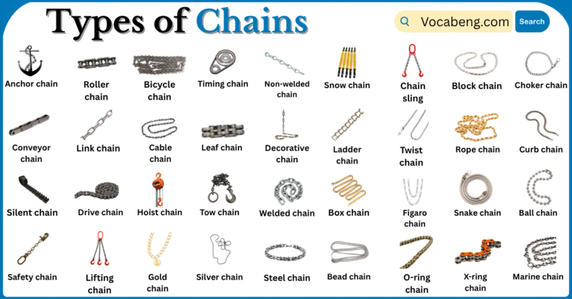 Types of Chains with Names in English with Pictures