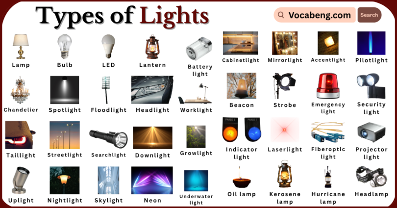 Types of Lights with Names in English with Pictures