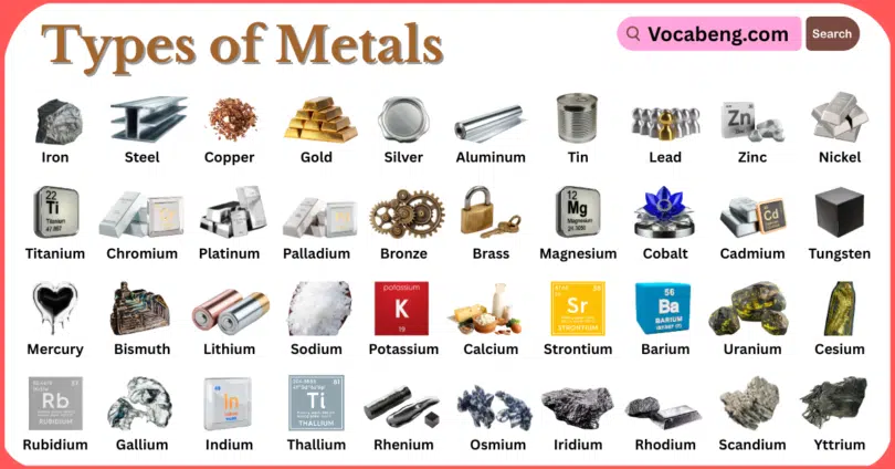 Types of Metals with Names in English with Pictures