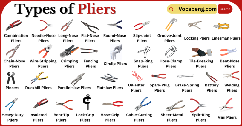 Types of Pliers with Names in English with Pictures