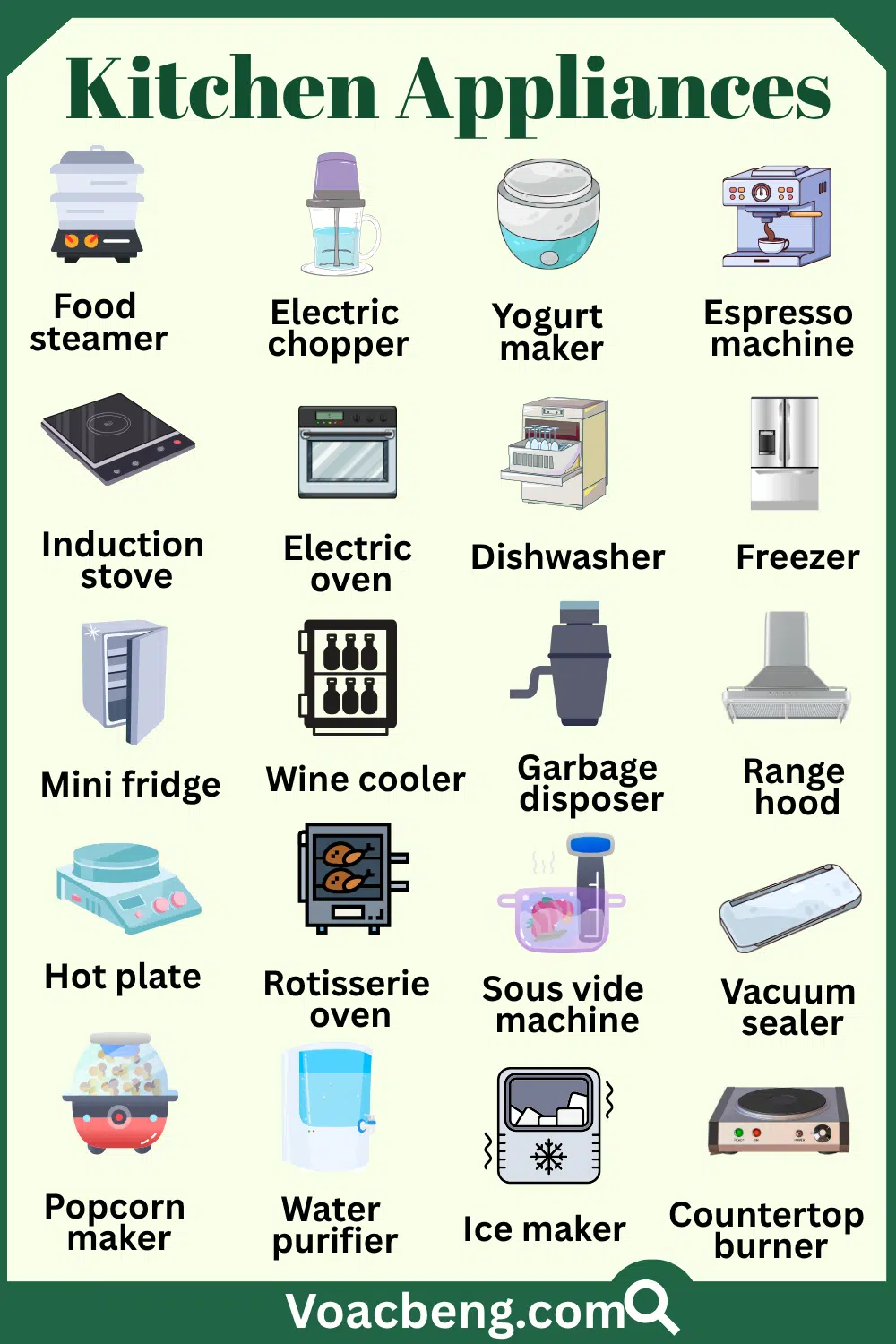 Common Kitchen Vocabulary in English with Pictures