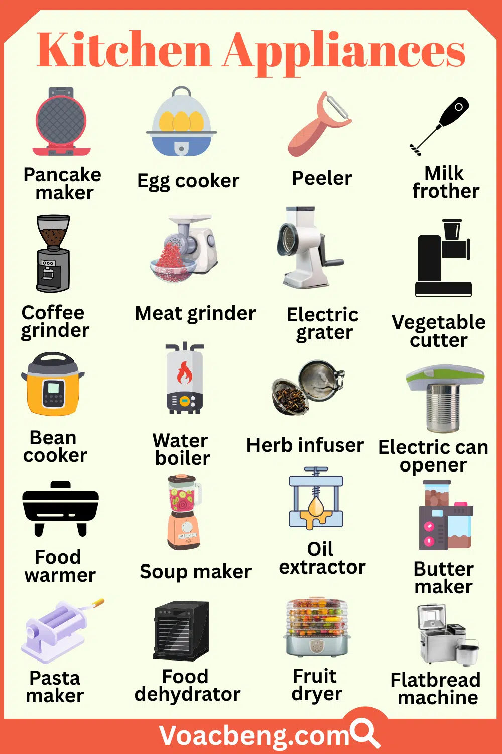 Learn Kitchen appliances vocabulary with their Pictures