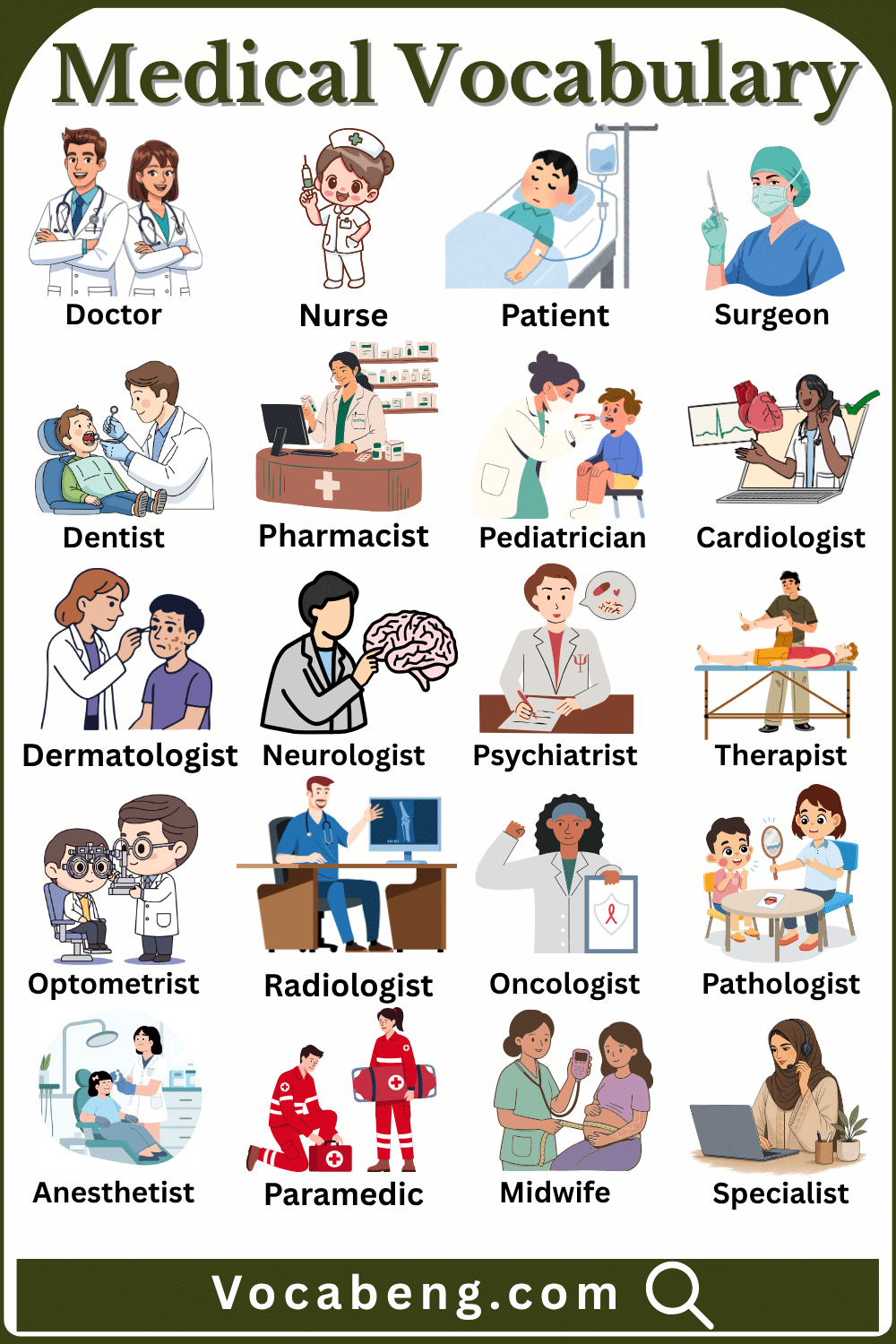 Medicals Vocabulary in English with Pictures
