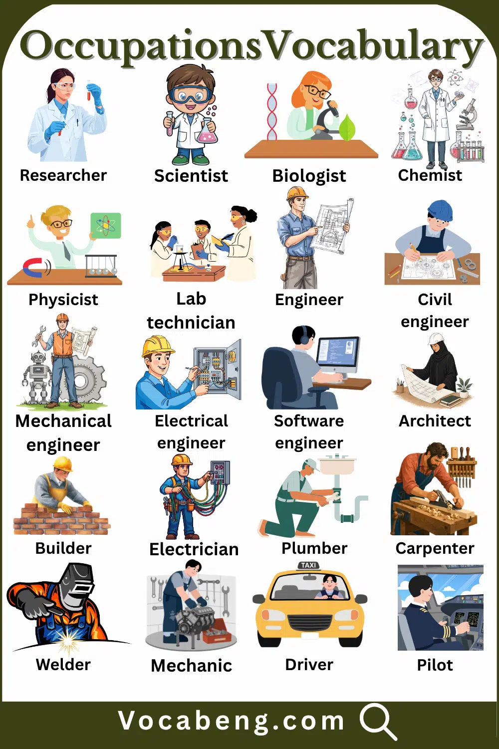 Occupations Vocabulary with Images