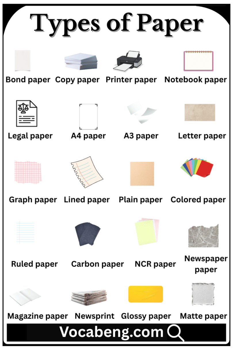 Types of Paper with Names in English with Pictures - vocabeng.com